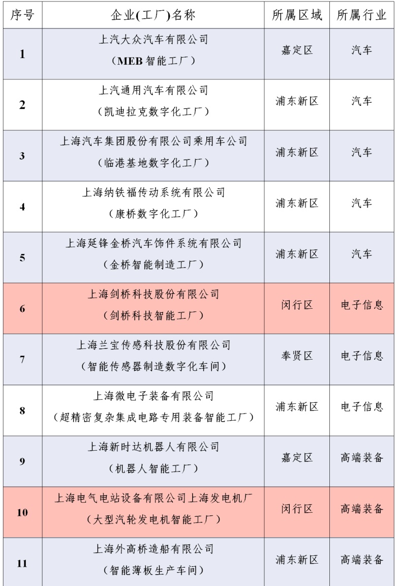 全市第二!这个榜单中闵行占了5席!